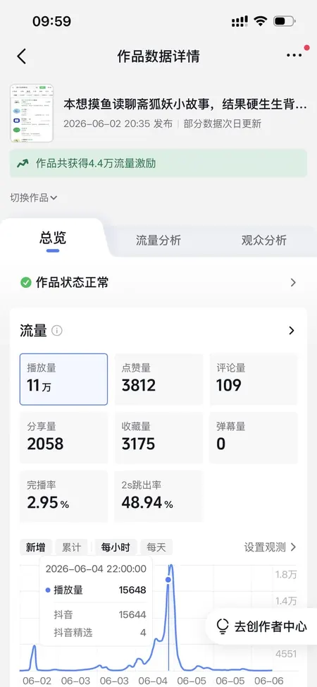 抖音互动数据