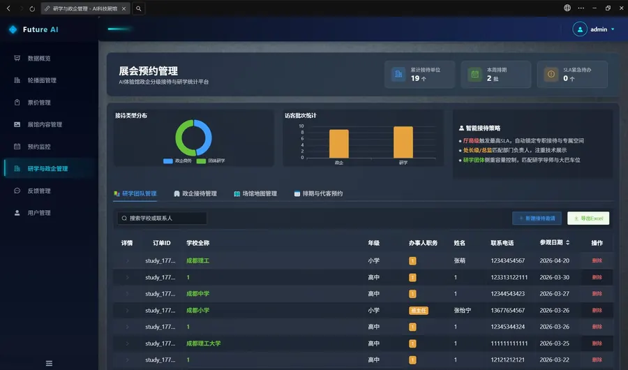 后台数据概览