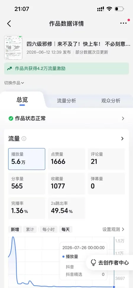 抖音粉丝增长数据