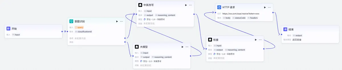 扣子多阶段词书生产工作流全景图