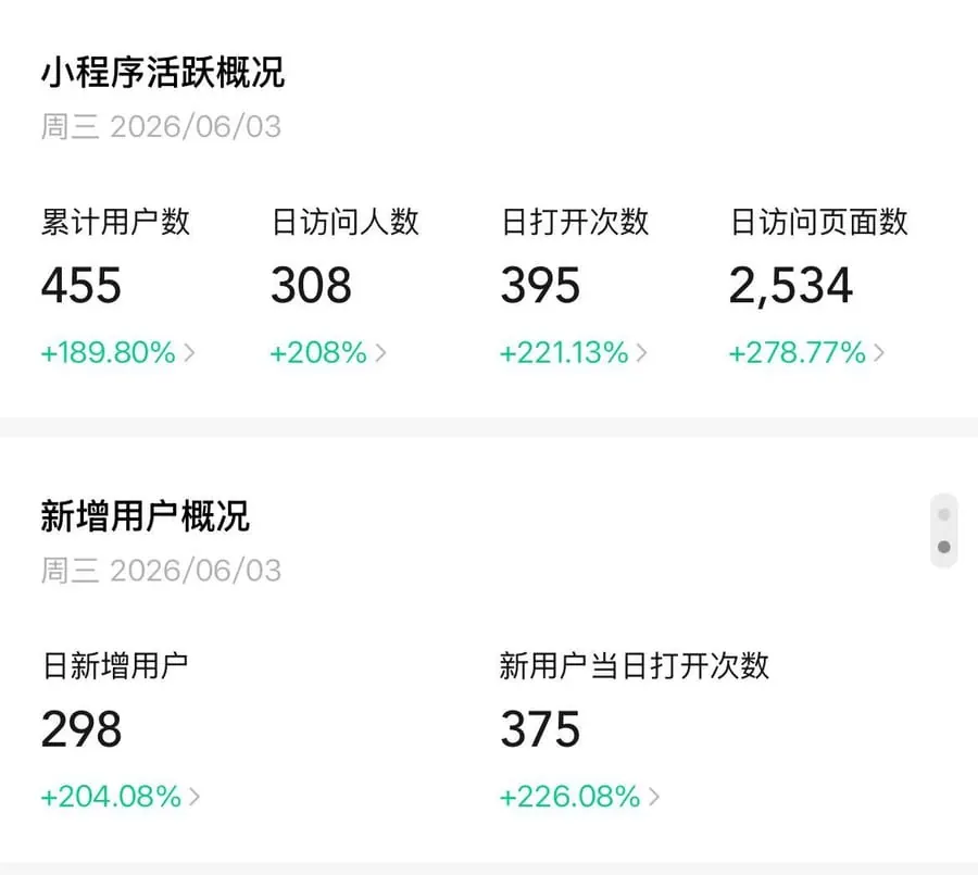 小程序数据阶段一
